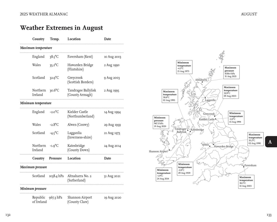 Weather Almanac: A Guide to 2025